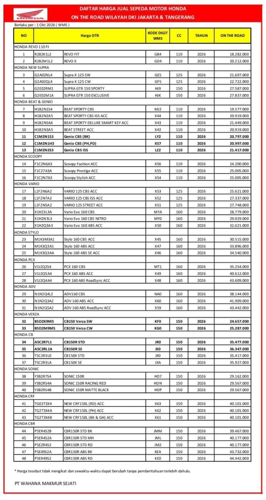 daftar harga motor honda terbaru